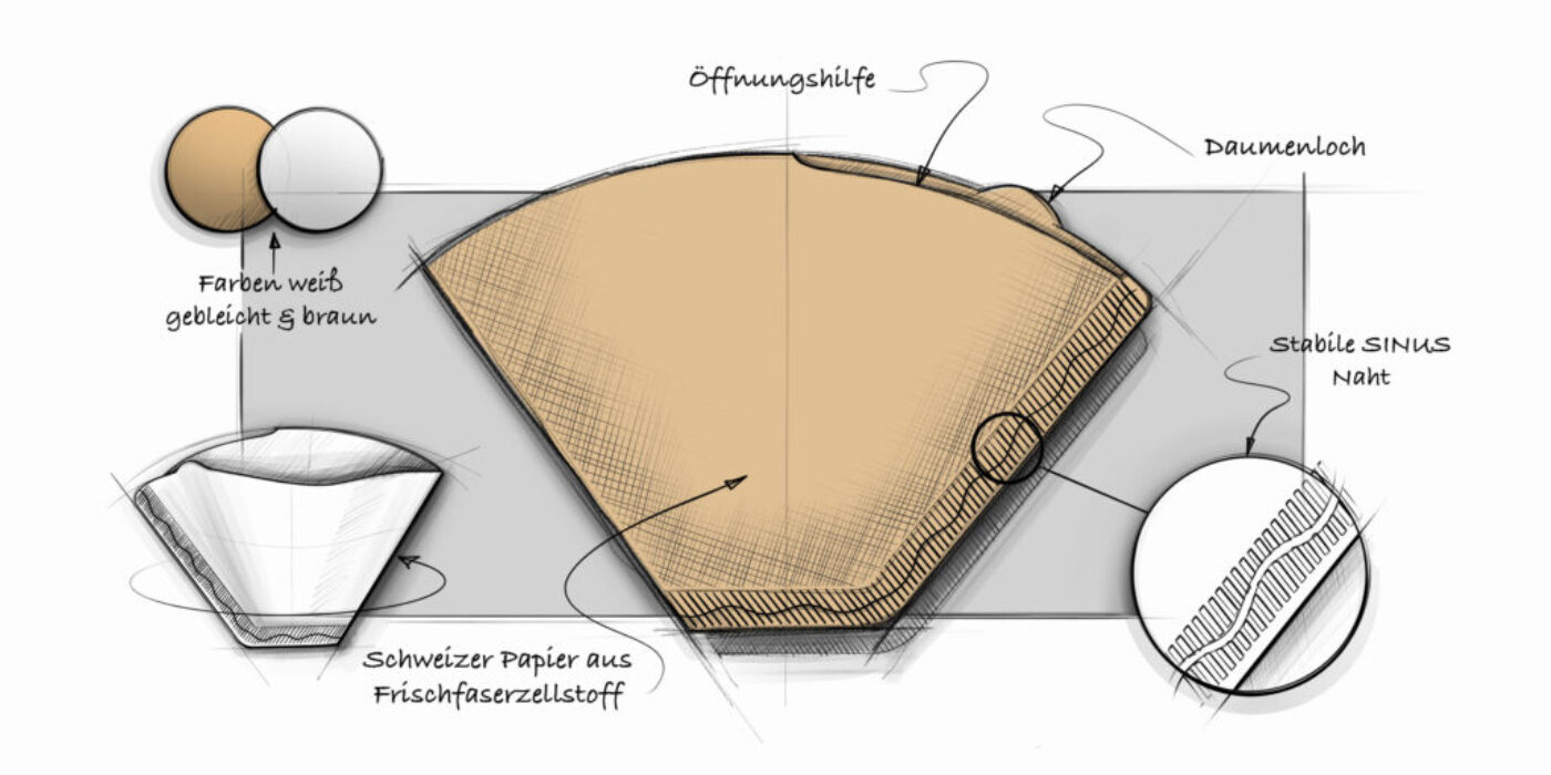 Informationsgrafik des Kaffeefilter Hersteller KONOS Nossen über den klassischen Kaffeefilter aus Frischfaserzellstoff