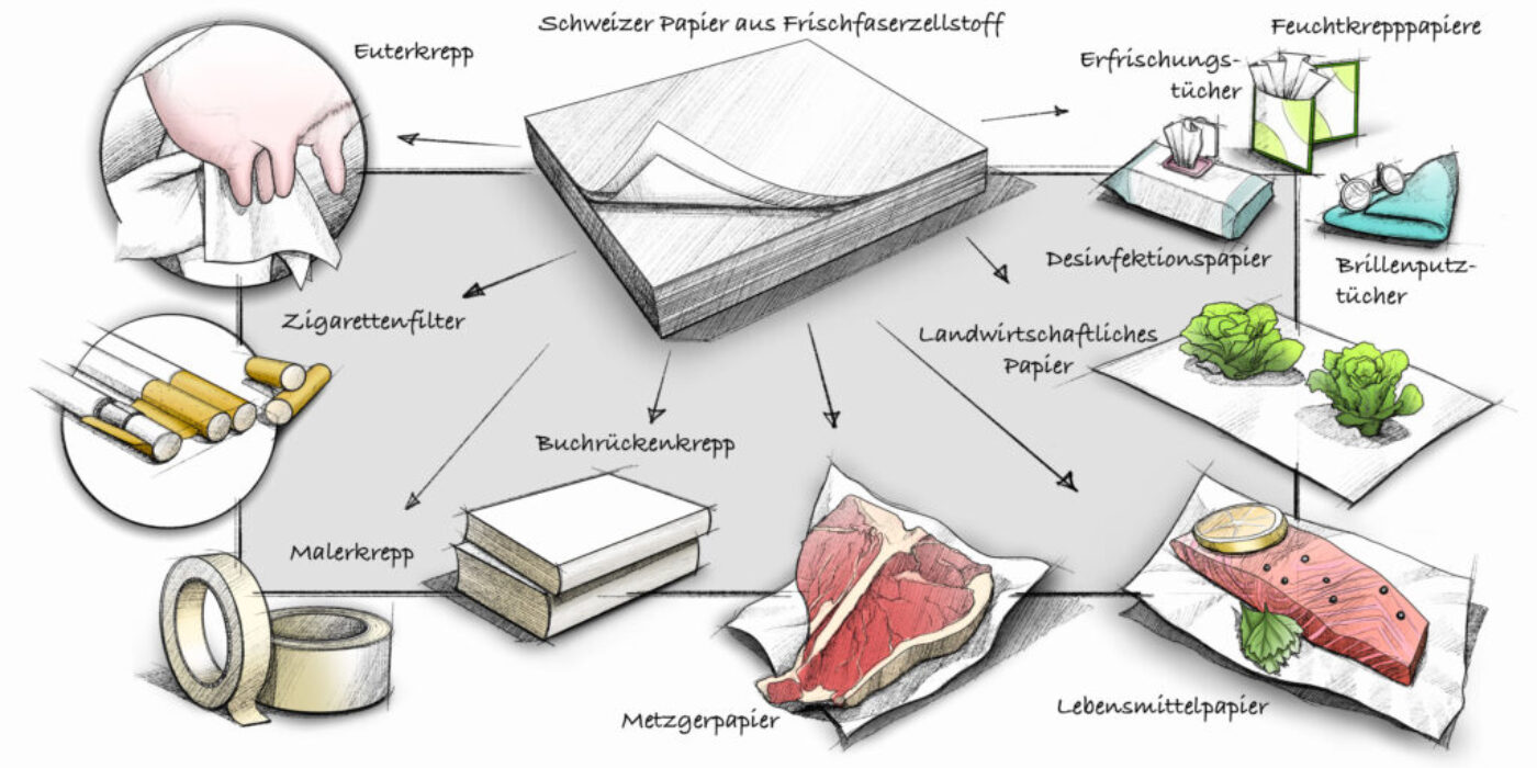 Spezialpapiere Spezialpapiere für Industrie