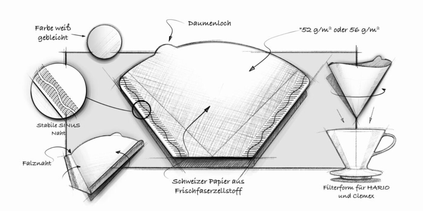 Universal Kaffeefilter Universal Kaffeefilter