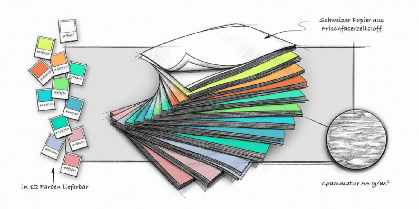 Dentalpapiere Dentalpapier